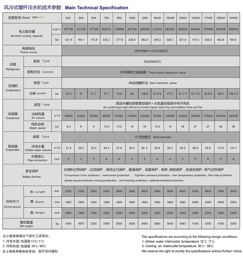 風冷式螺桿機技術(shù)參數(shù).jpg